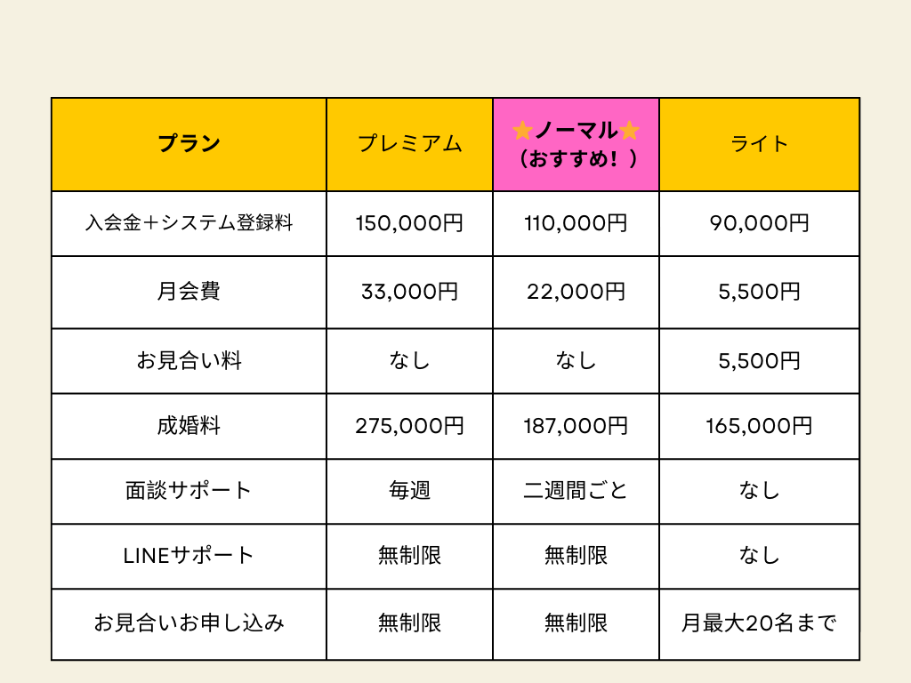 料金プラン – くじら結婚相談所HP（プライム市場上場 IBJ加盟店）